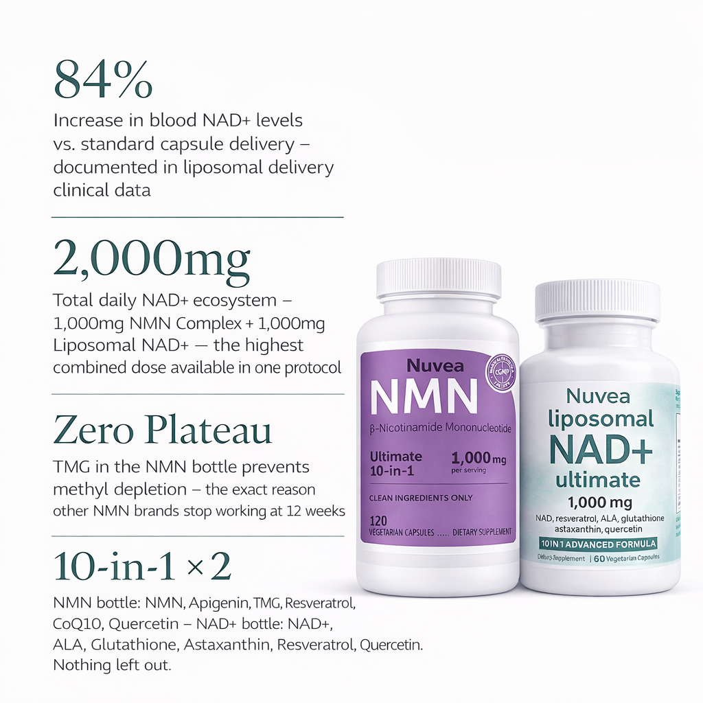 Nuvea Complete NAD+ Protocol - 1000mg+1000mg
