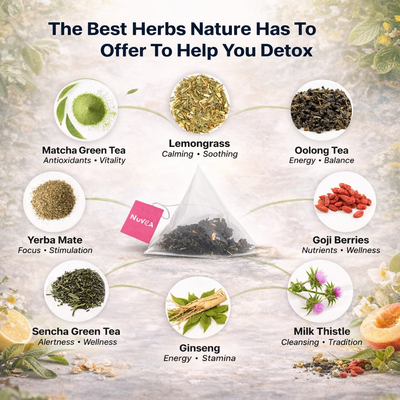 Nuvea Detox Tea