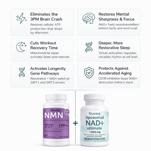 Nuvea Complete NAD+ Protocol - 1000mg+1000mg
